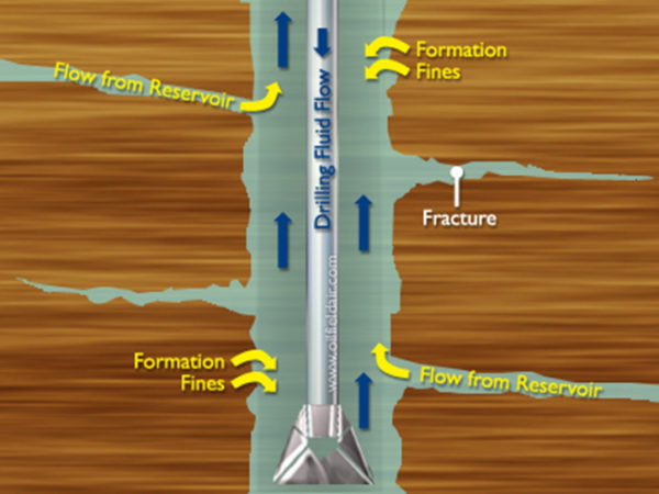 Underbalanced & Managed Pressure Drilling - PROS, Incorporated